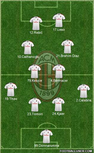 A.C. Milan Formation 2021