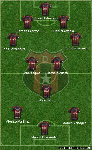 Liga Deportiva Alajuelense 4-3-3 football formation