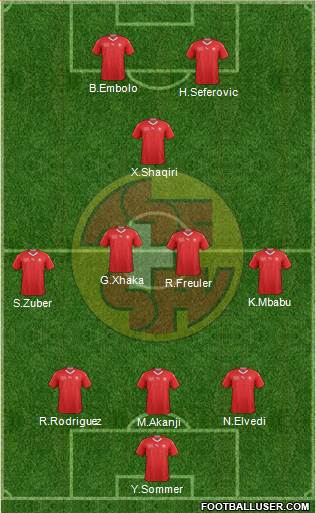Switzerland Formation 2021