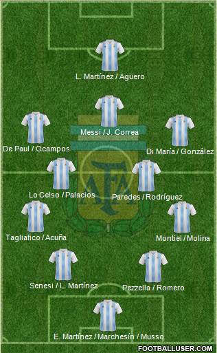 Argentina Formation 2021