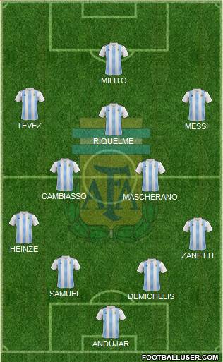 Argentina Formation 2021