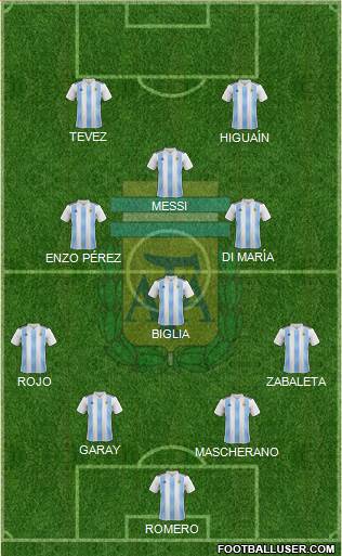 Argentina Formation 2021