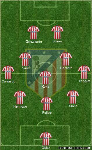 C. Atlético Madrid S.A.D. Formation 2021