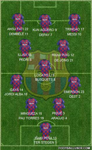 F.C. Barcelona Formation 2021