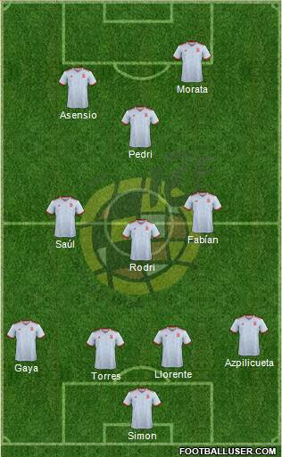 Spain Formation 2021