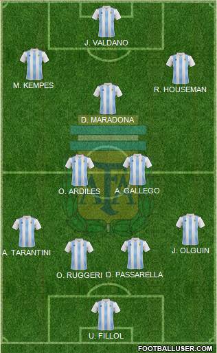 Argentina Formation 2021