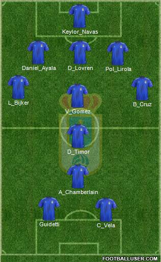 Real Oviedo S.A.D. 4-5-1 football formation