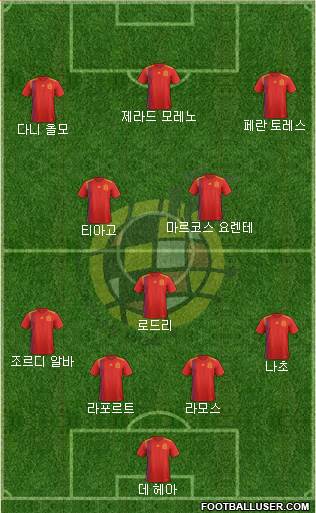 Spain Formation 2021