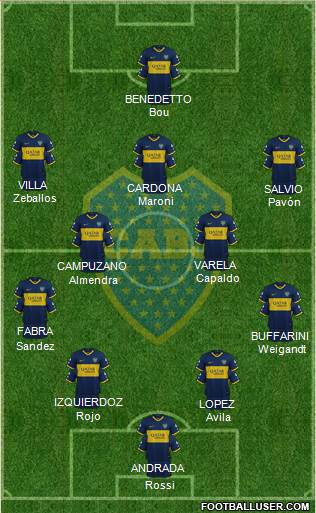 Boca Juniors Formation 2021