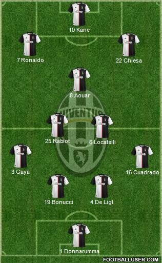 Juventus Formation 2021