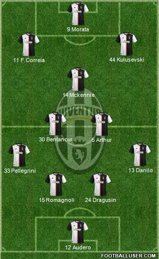 Juventus Formation 2021