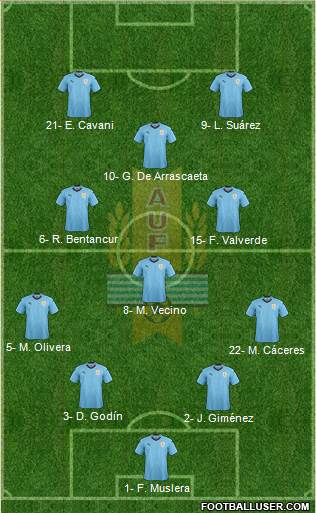 Uruguay Formation 2021