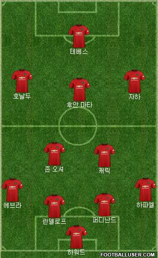 Manchester United Formation 2021