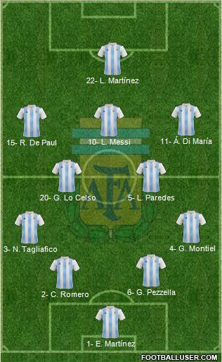 Argentina Formation 2021