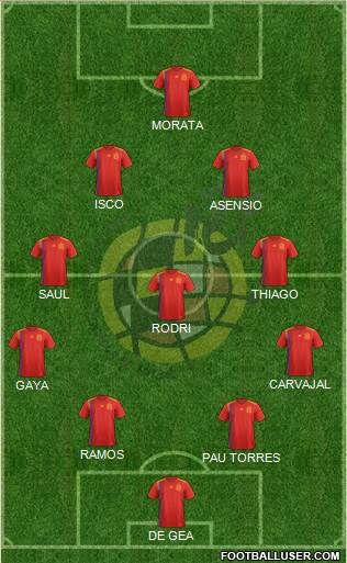 Spain Formation 2021
