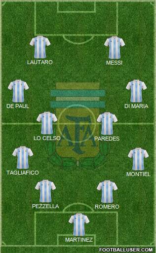 Argentina Formation 2021