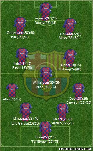 F.C. Barcelona Formation 2021