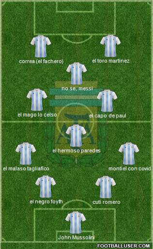 Argentina Formation 2021