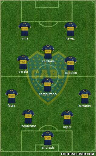 Boca Juniors Formation 2021