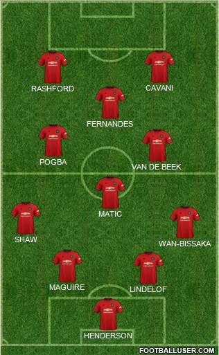 Manchester United Formation 2021