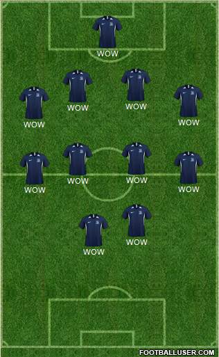 Southend United Formation 2021