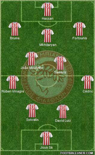 Olympiakos SF Piraeus Formation 2021