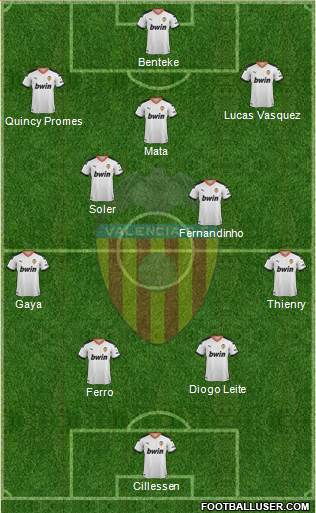 Valencia C.F., S.A.D. Formation 2021