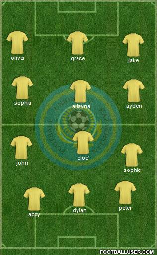 Kazakhstan Formation 2021