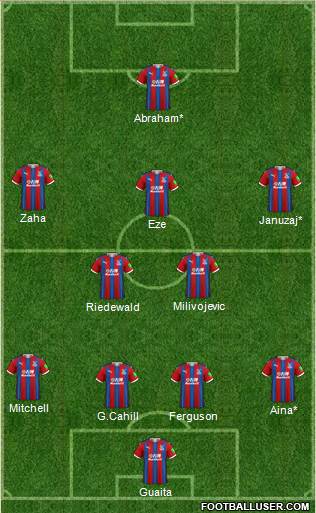 Crystal Palace football formation