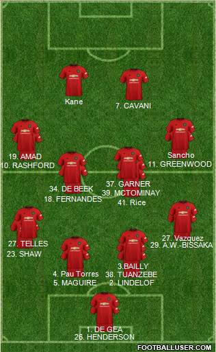Manchester United Formation 2021