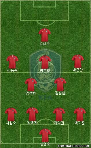 South Korea Formation 2021