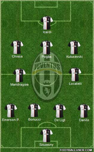 Juventus Formation 2021