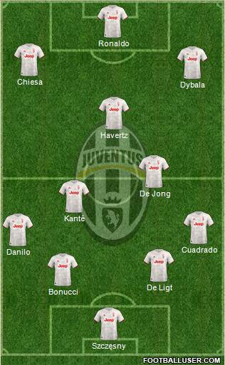 Juventus Formation 2021