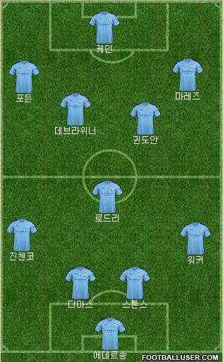 Manchester City Formation 2021