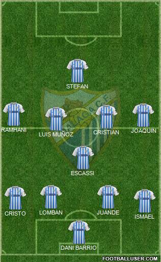 Málaga C.F., S.A.D. Formation 2021