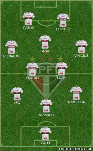 São Paulo FC Formation 2021