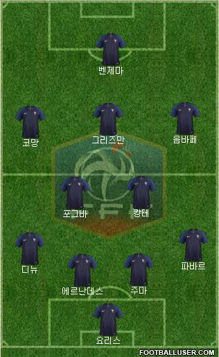 France Formation 2021