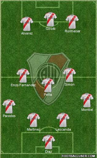 River Plate Formation 2021