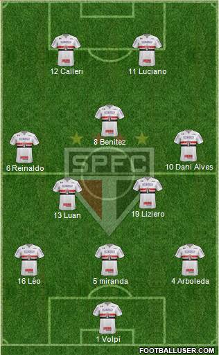 São Paulo FC Formation 2021