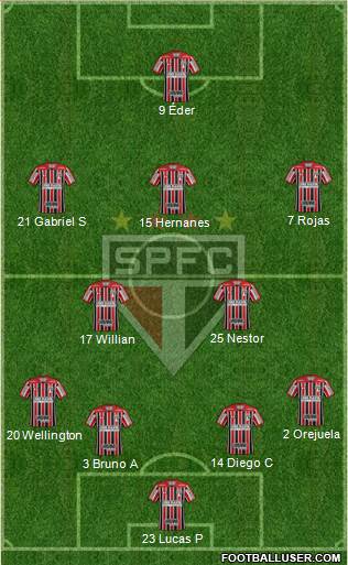 São Paulo FC Formation 2021