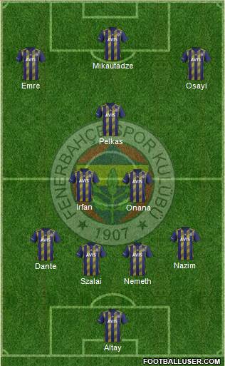 Fenerbahçe SK Formation 2021