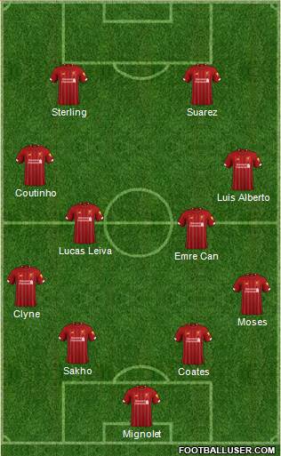 Liverpool Formation 2021