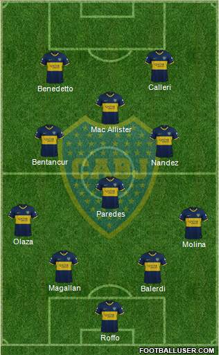 Boca Juniors Formation 2021