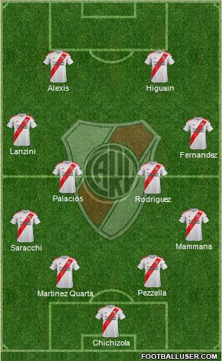 River Plate Formation 2021