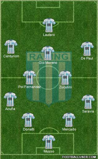 Racing Club Formation 2021