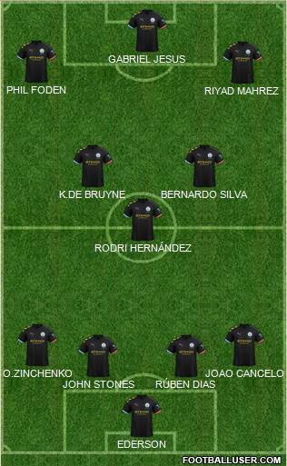 Manchester City Formation 2021