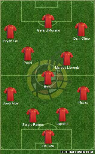 Spain Formation 2021