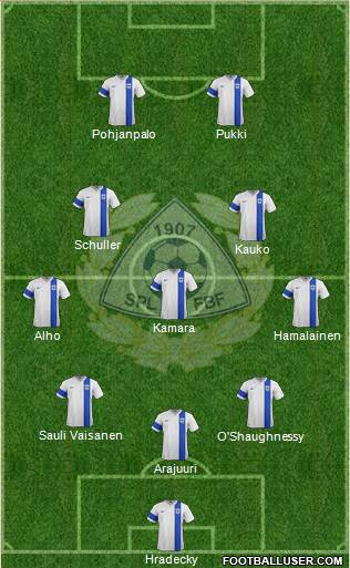 Finland 3-5-2 football formation