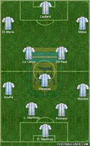 Argentina Formation 2021
