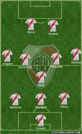 River Plate Formation 2021